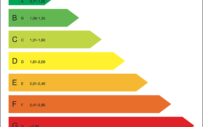 Renovatieplicht: naar label A in 2050